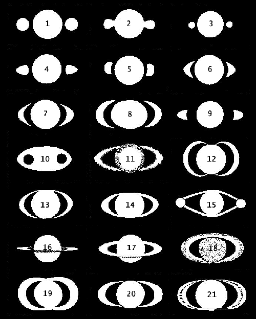 История исследований Сатурна